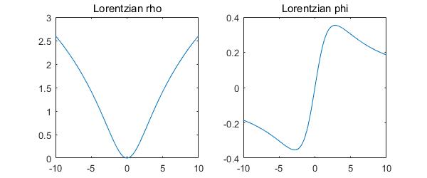 ../_images/lorentzian.jpg